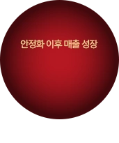 성장 단계